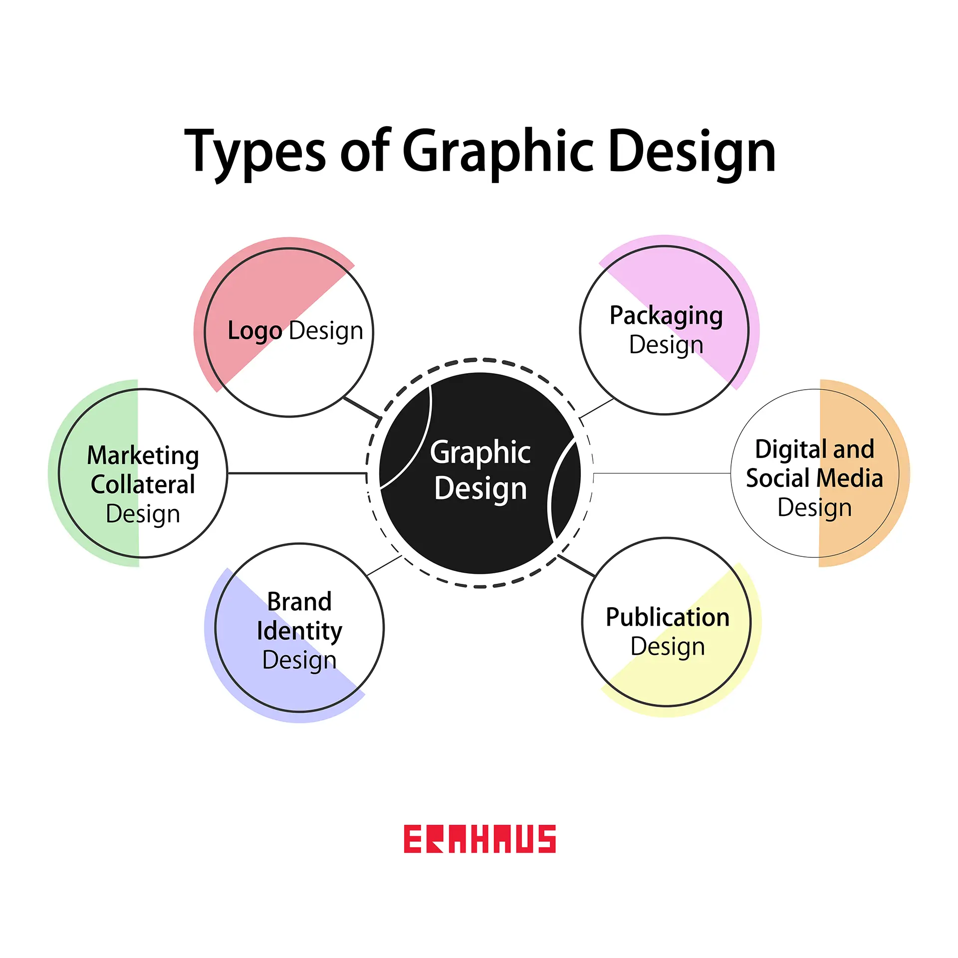 types-of-graphic-design